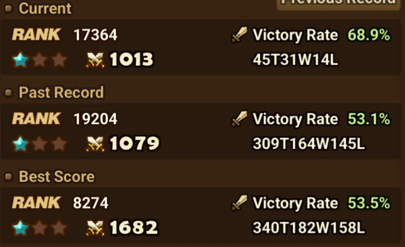 19× LD5 (Vivachel, Julianne, Cadiz, Lora, Nicki, SZL, Craka, Elenoa, Lars, Isis, Ariana, Christine, Hyllus, Euldong, Leona, Gurkha, Destiny, Kiara, Devaraja) screenshot 11