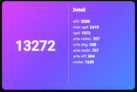 13× LD5 (Dark Megumi Fushiguro, Lora, Artamiel, Fermion, Craig, Light White Tiger Blade Master, Celia, Ongyouki, Ian, Ariana, Jaduel and Aepiah, Kiara, Mi Ying) screenshot 4