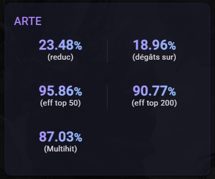 21× LD5 (Dark Stark, Dark Cookie, Ariana, Hanwul, Mookwol, Tian Lang, Isis, Nigong, Dark Old Wood, Elise, Dark Rick, Dark Geralt, Zenisek, Maya, Vancliffe, Bella, Sylvia x2, Rahul, Zeratu) screenshot 8