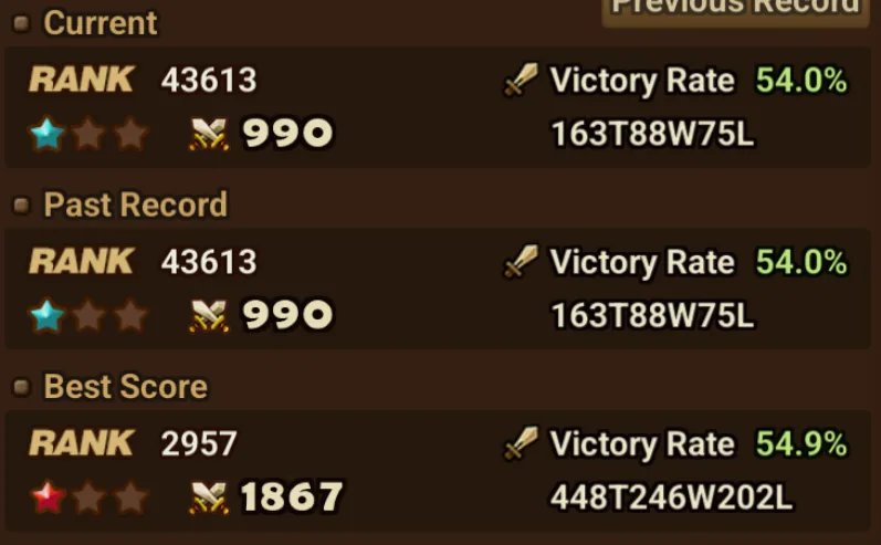 21× LD5 (Miruel&Graciah, Benedict, Craig, Valantis, Geldnir, Asima, Akroma, Dark Frieren, Dr. Richard, Dark Zenitsu, Dark Vermilion Bird Dancer, Dark Rick, Jaduel&Aepiah, Dark Ryu, Xiana, Bella, Mi Ying, Lydia, Wolyung, Craka, Nicki) screenshot 10