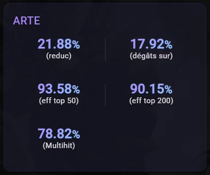 28× LD5 (Laima, Son Zhang Lao, Light Werner, Vivachel, Celia, Nyx, Dr. Albert, Dyeus, Audrey, Giselle, Shun, Valantis, Pontos, Elenoa, Nigong, Woonsa, Akroma, Dark Tetsuya, N1X, Elena, Jackson, Kiki, Ongyouki, Gurkha, Vancliffe, Mookwol, Mi Ying, Jaara) screenshot 5