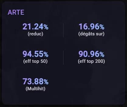 22× LD5 (Light Hwoarang, Asima, Lora, Tian Lang, Beelzebub, Vivachel, Han, Light Aya, Light Ciri, Mortera, Ian, Geldnir, Valantis, Oberon, Wedjat, Isis, Artamiel, Jager, Julianne, Actaeon, N1X, Maya) screenshot 6