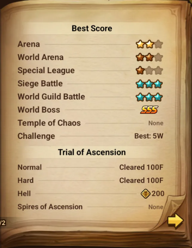 5× LD5 (Nephthys, Talisman, Eludia, Woonsa, Groa) screenshot 12