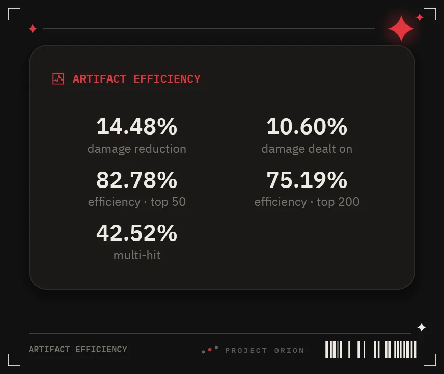 5× LD5 (Nephthys, Talisman, Eludia, Woonsa, Groa) screenshot 4
