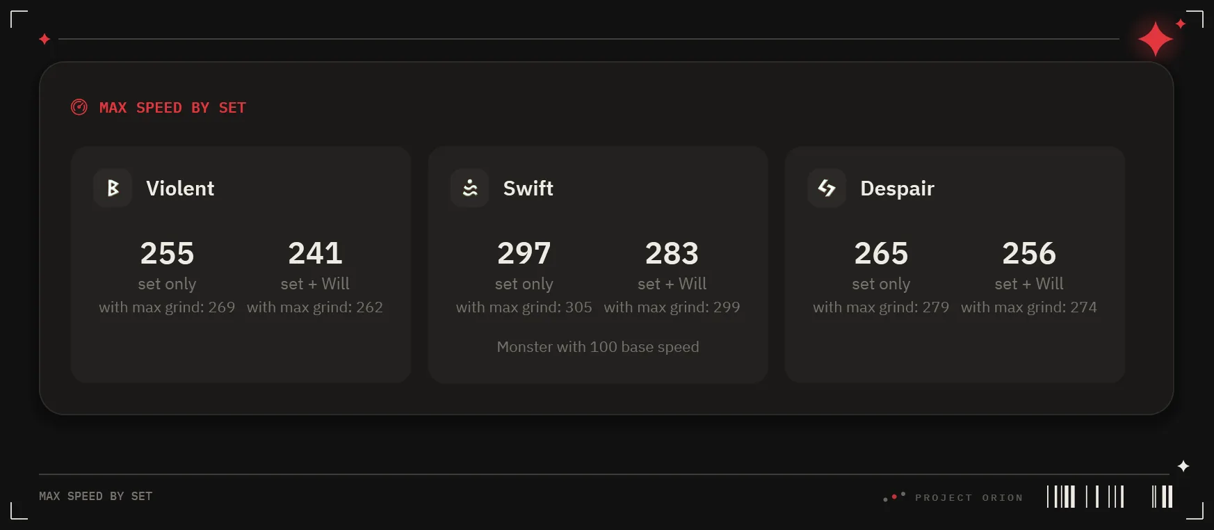 5× LD5 (Nephthys, Talisman, Eludia, Woonsa, Groa) screenshot 5